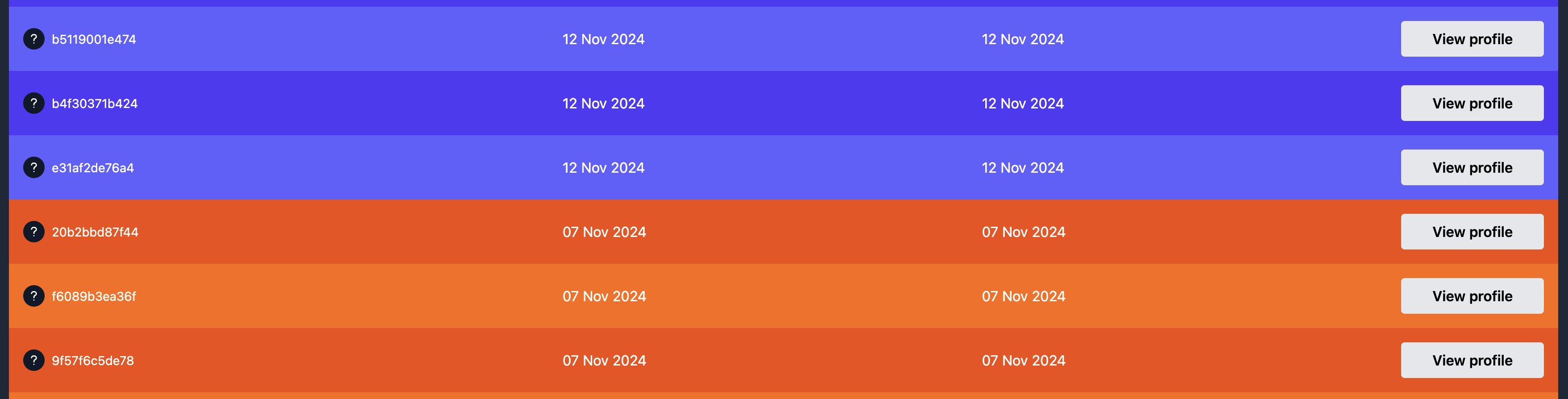 Dev data highlighted in the dashboard